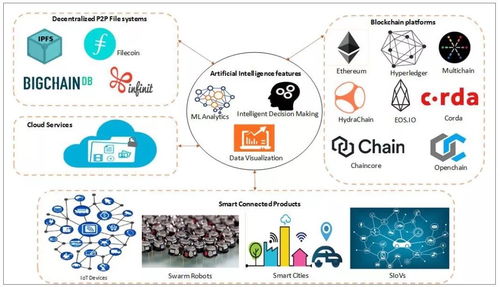 2019年人工智能研發熱點回眸與物聯網技術研究開發
