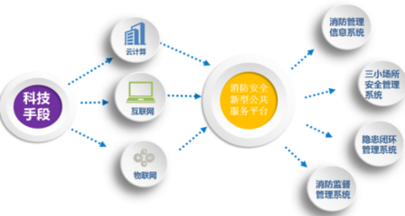 智慧城市安全管理解決方案 中電數通，讓安全無處不在的物聯網技術實踐
