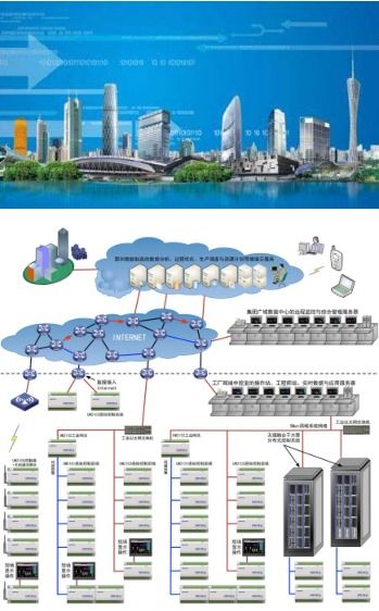 杭州優(yōu)穩(wěn)2017年工業(yè)物聯(lián)網(wǎng)控制系統(tǒng)EDCS新品發(fā)布暨節(jié)能環(huán)保與精細化工智慧工廠自動化系統(tǒng)春季研討會成功舉辦